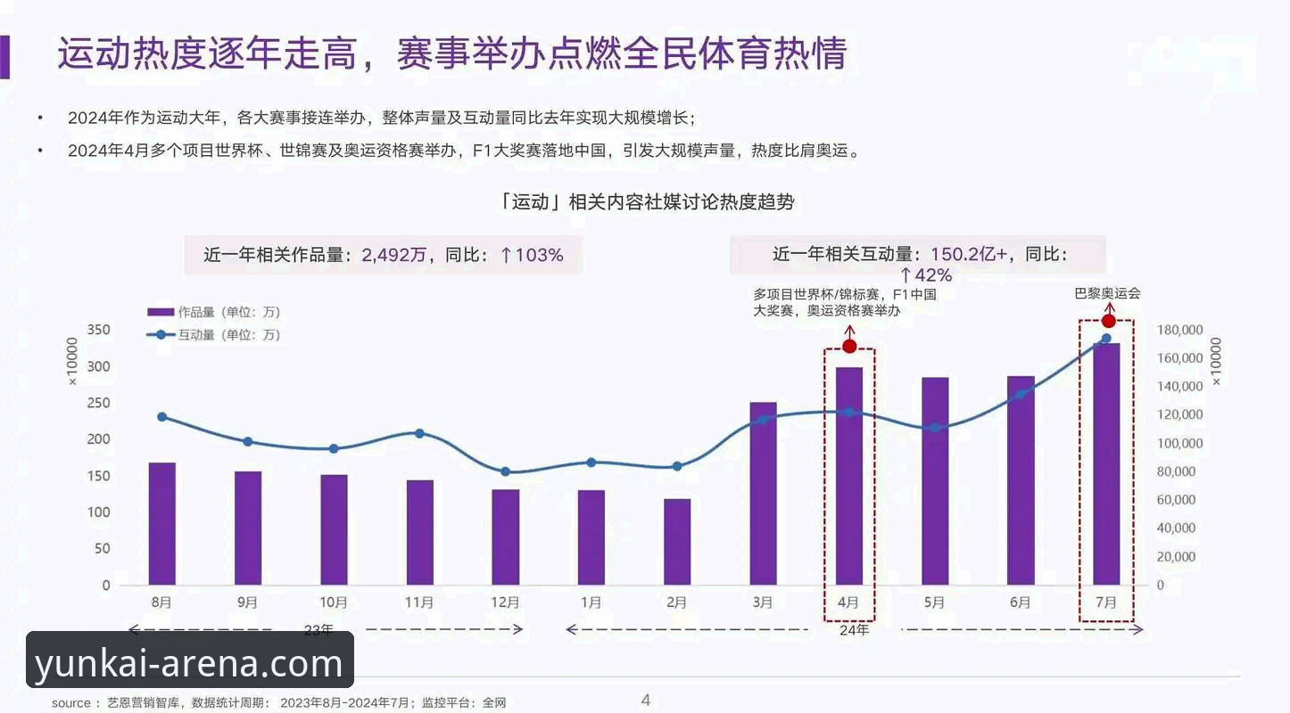 云开体育app纯净版 传统体育资讯平台 vs 云开体育app纯净版:谁能为一场5-0大胜提供更沉浸的“技术复盘”?